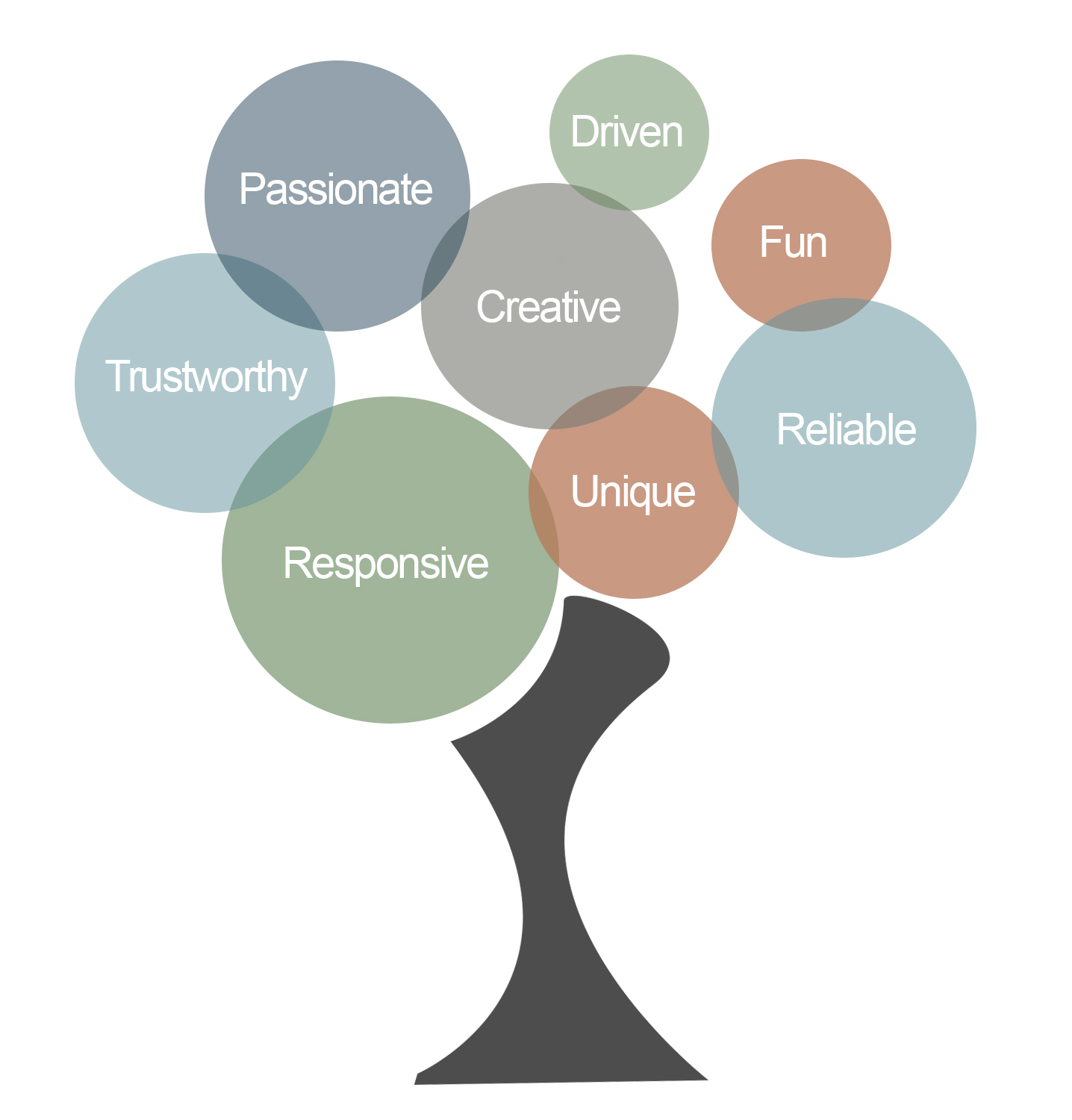 Values here. Value в рисунке это. Values Tree. Дерево HR бренда шаблон. Social values Tree.
